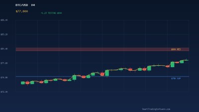 Bitcoin at $77,800: Crypto Bot Strategy for the $80K Resistance Test