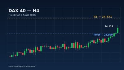 DAX 40 at 24,129: Trend Lines Bot Strategy for 24,431 Breakout