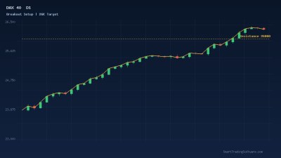 DAX 40 at 24,702: Price Action Breakout for 26K Target