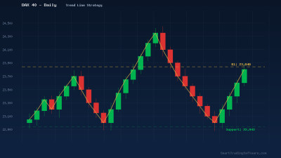 DAX 40 at 23,800: Trend Line Strategy for Tariff Volatility