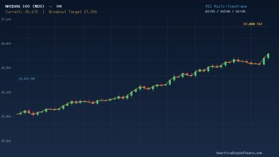 NASDAQ 100 at 26,672: RSI Multi-Timeframe Setup for 27K Breakout