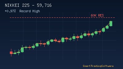 Nikkei 225 at 59,716: MA Distance Strategy for 60K Breakout
