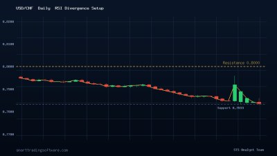 USD/CHF at 0.7836: RSI Divergence Short Setup at 0.80 Resistance