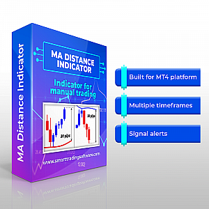 MA Distance Indicator