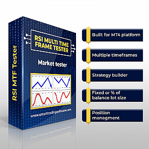 RSI Multi Time Frame Tester