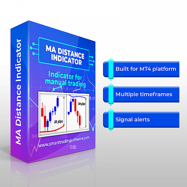 MA Distance Indicator