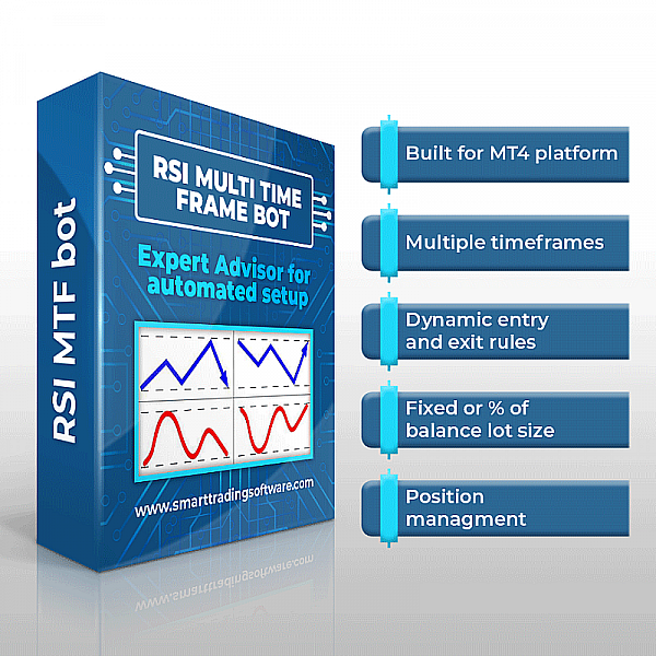 RSI Multi Time Frame Bot