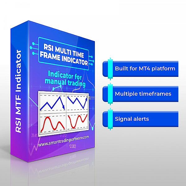 RSI Multi Time Frame Indicator