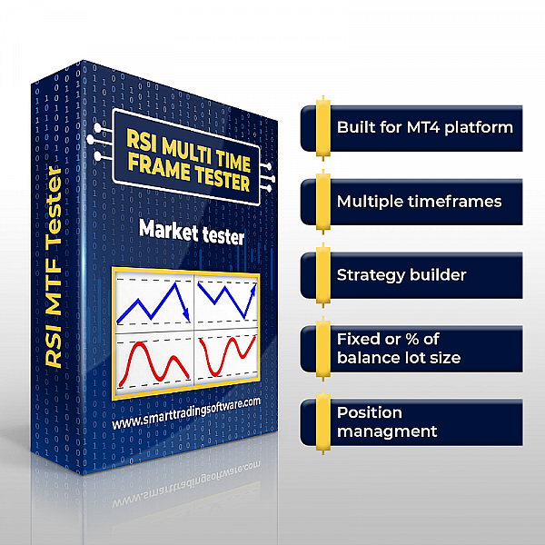 RSI Multi Time Frame Tester